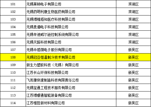 Good news! Wuxi Guanya LNEYA Refrigeration gets a new name - news (Image 2)
