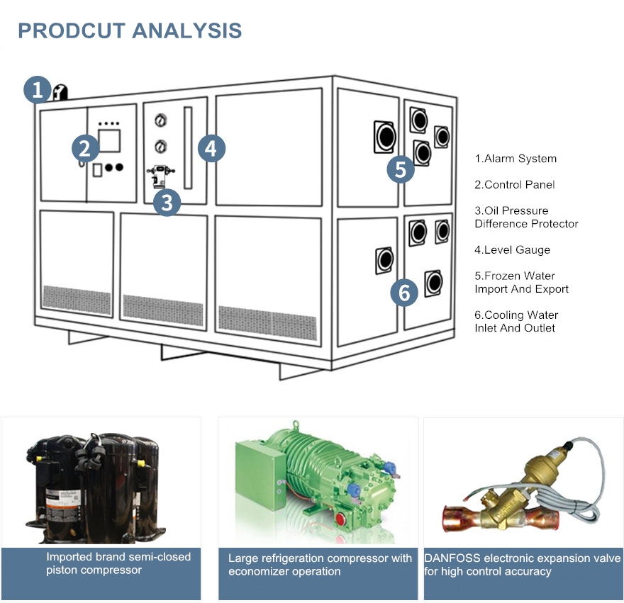 Industry and introduction of low temperature chiller (Image 2)