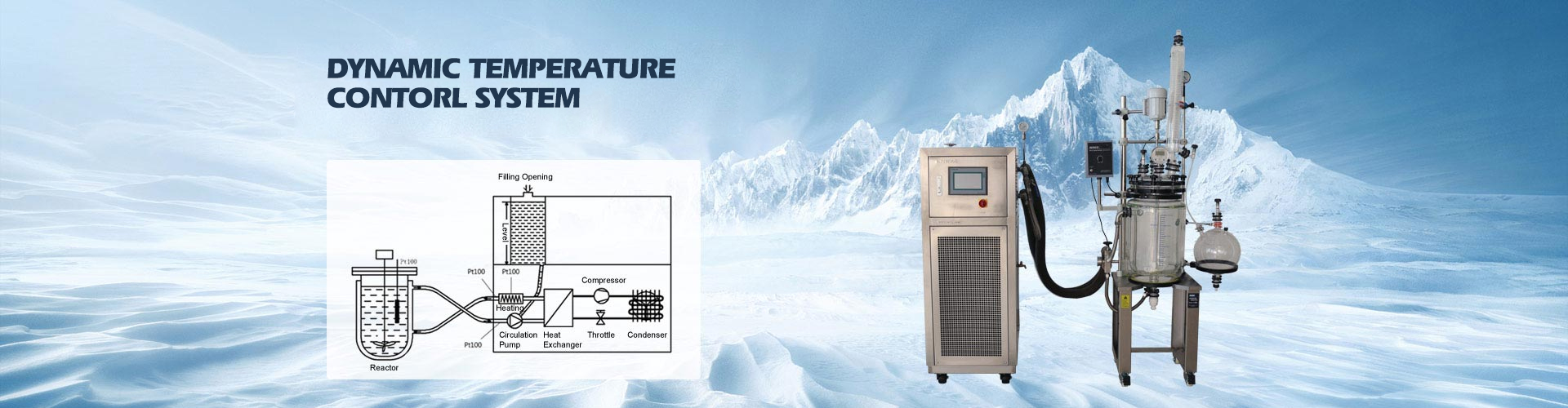 What are the functions of the reactor temperature control system? (Image 1)