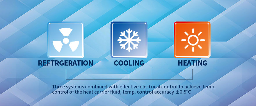 HRT -45℃~250℃ - dynamic temperature control system (Image 6)