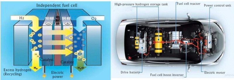 Cooling simulation system for battery pack extreme performance test (Image 1)