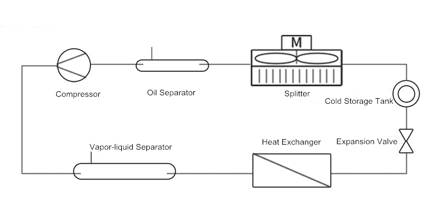 CDLJ -110°C~ -50°C - water cooled chiller (Image 6)
