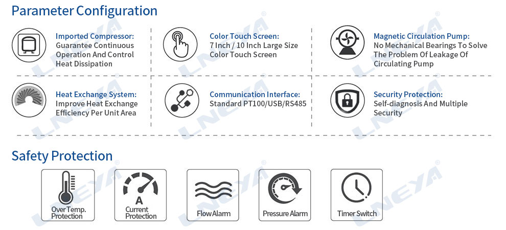 KRY -40℃~+100℃ (1to2) - dynamic temperature control system (Image 7)
