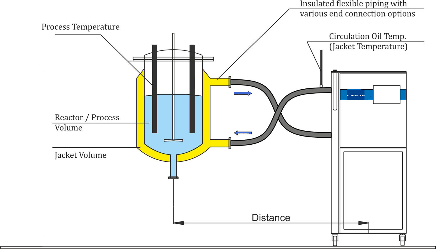 The cooling circulation system is used to collect the non-condensable tail gas in the distillation s (Image 1)
