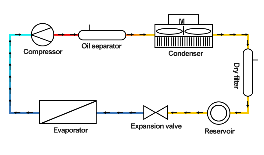 Install a refrigeration unit for the circulating cooling water of the quenching tank (Image 3)