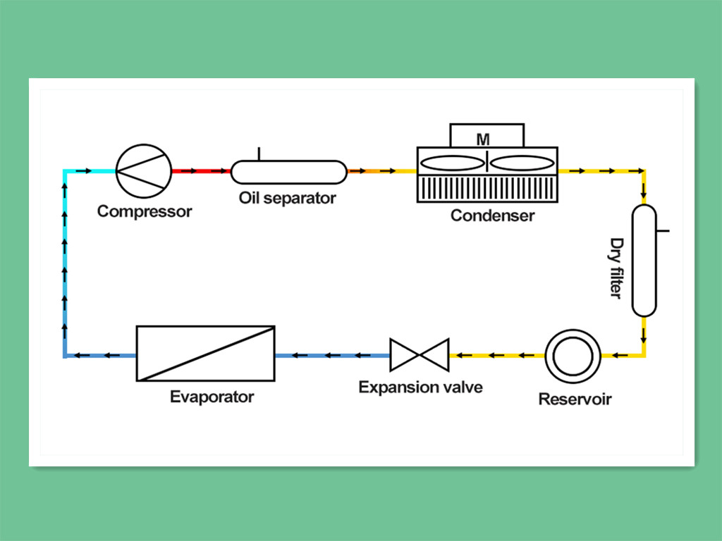 cooling system cooling system