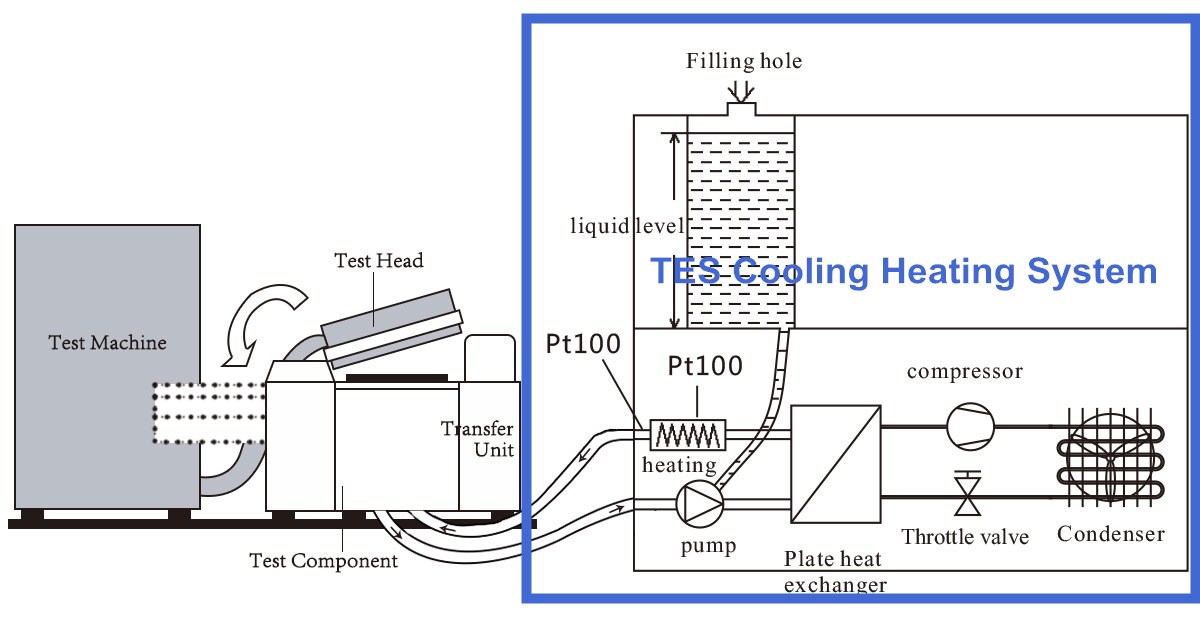 The significance of temperature in IC testing (Image 1)