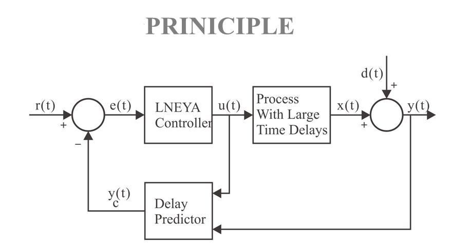 KRY Direct Cooling Heating Series - direct heating (Image 2)
