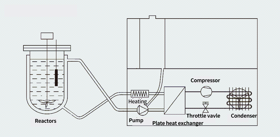 Dynamic Temperature Control Units (Image 19)