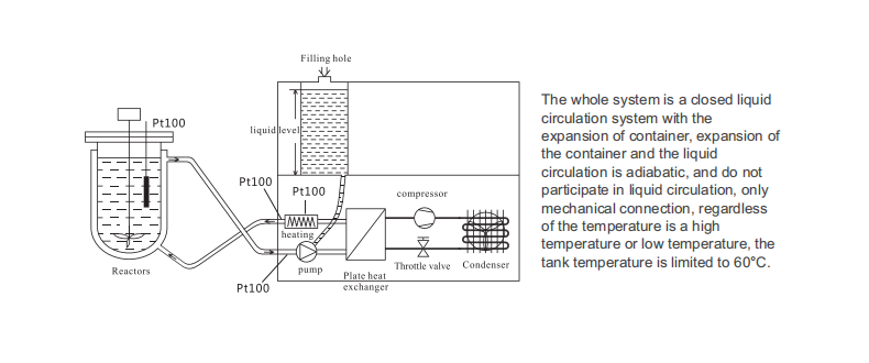 Existence of vacuum furnace cooling system of LNEYA cooling heating system (Image 1)