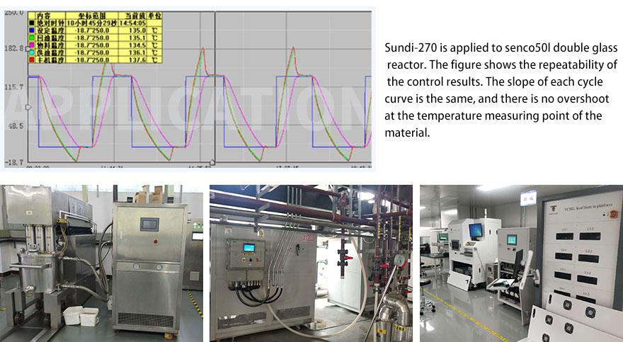 The importance of temperature cycle control heating and cooling in the production of API (Image 2)