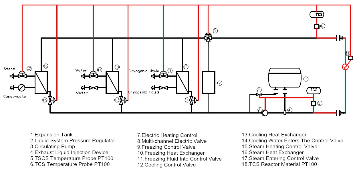 Operating principle of TCU SR series Operating principle of TCU SR series