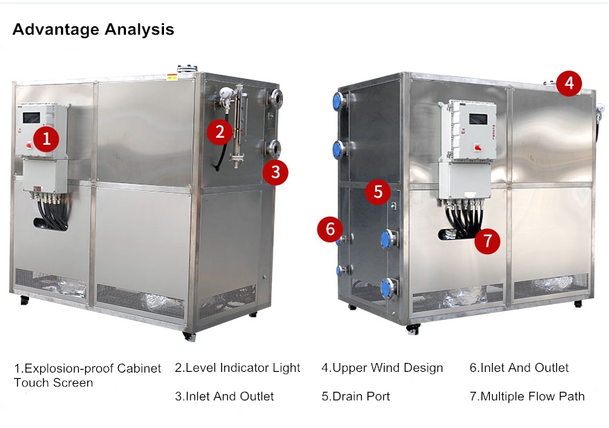 Reactor temperature control unit TCU with PID control loop (Image 1)