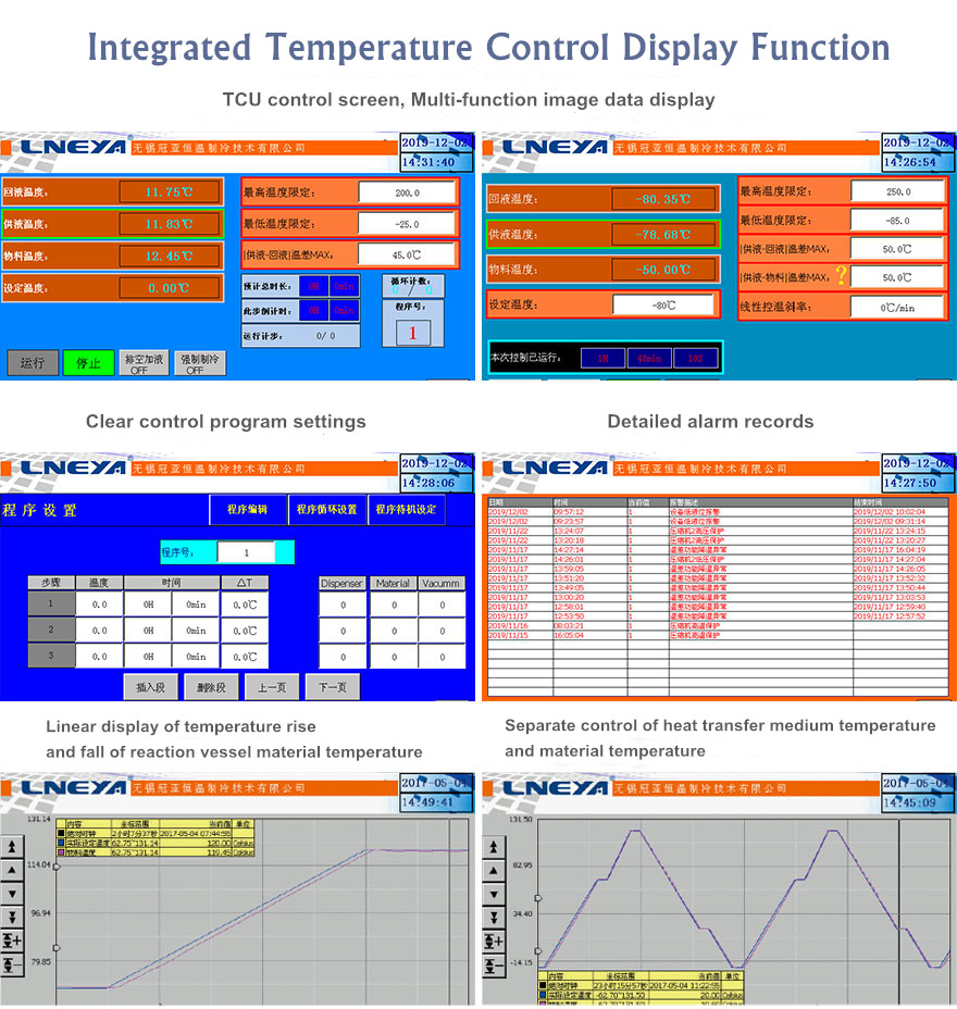 TCU reactor temperature control TCU reactor temperature control