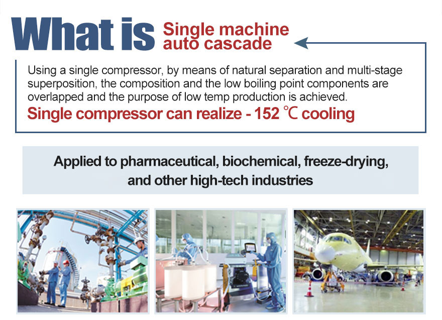 LD -80°C~ -30°C - water cooled chiller (Image 6)