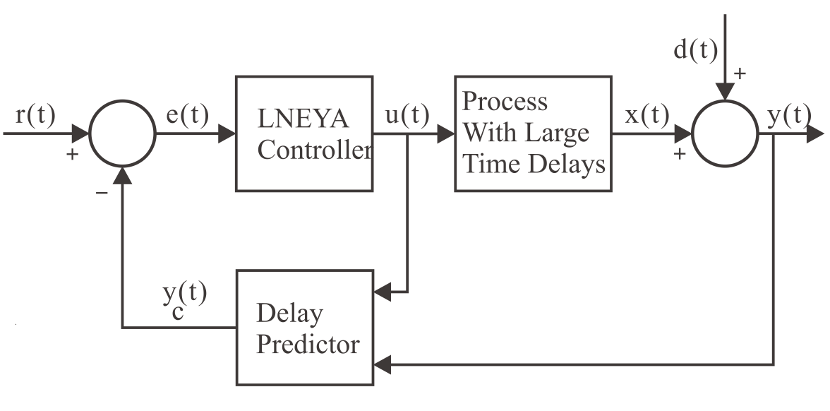ZLF Series - reactor heating cooling (Image 7)