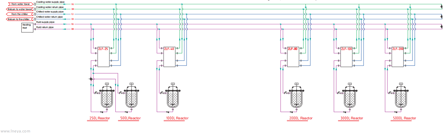 Operating principle of TCU ZLF series Operating principle of TCU ZLF series