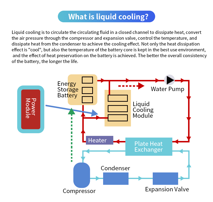 Liquid Cooling Chiller(Charging Pile) - low temperature chiller (Image 4)