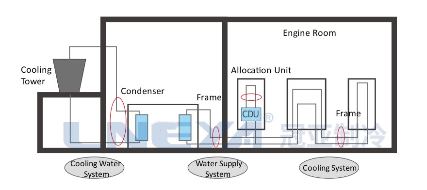 Coolant Distribution Unit (CDU) / Chiller - CDU, data center cooling (Image 4)
