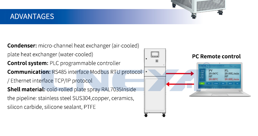 FLTZ Double Frequency Conversion Series - cooling chiller (Image 3)
