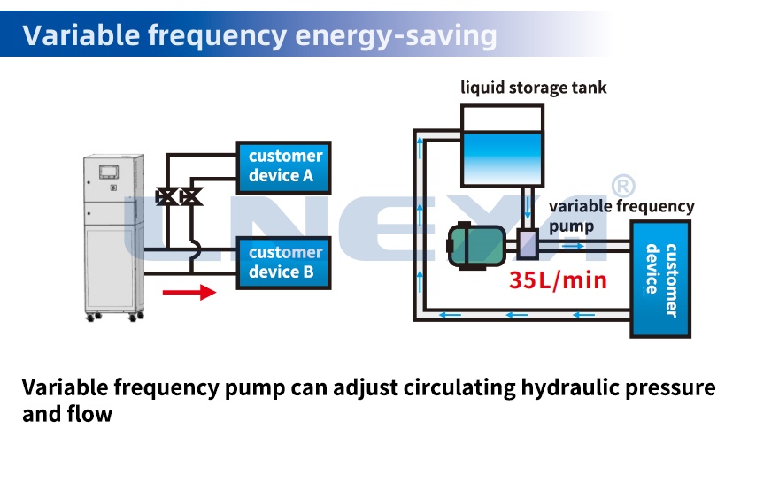FLTZ -45℃~90℃ - cooling chiller (Image 5)