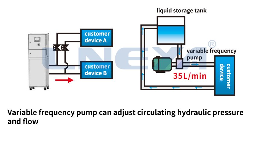 FLTZ Double Frequency Conversion Series - cooling chiller (Image 5)
