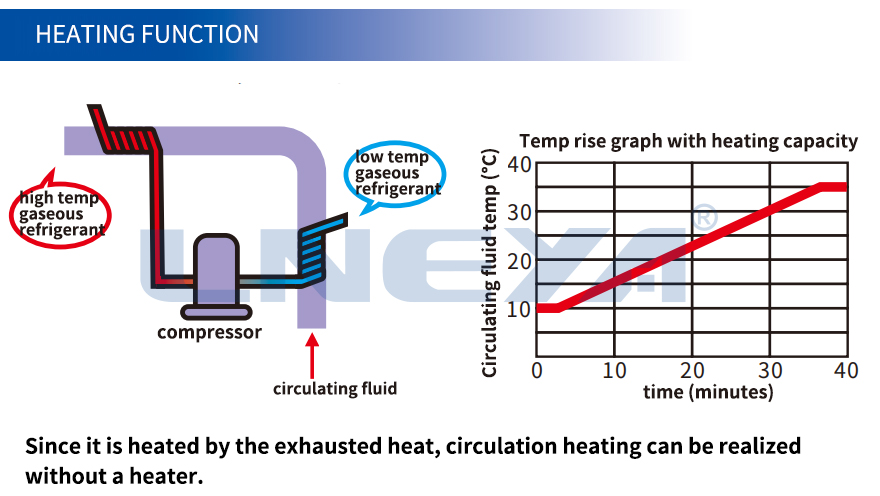 FLTZ Double Frequency Conversion Series - semiconductor chiller (Image 6)