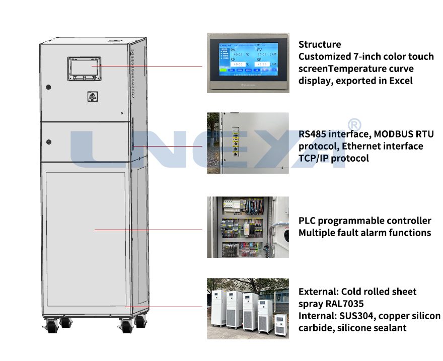 FLTZ Double Frequency Conversion Series - semiconductor chiller (Image 4)