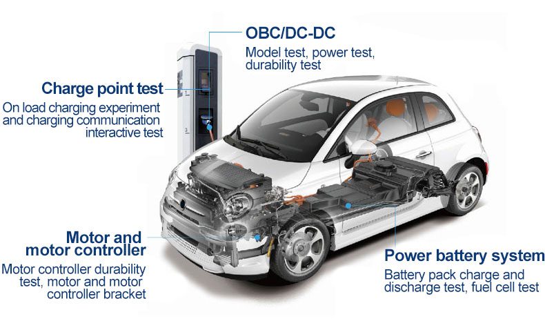 Vehicle/Battery Test Thermal Control Systems (Image 14)