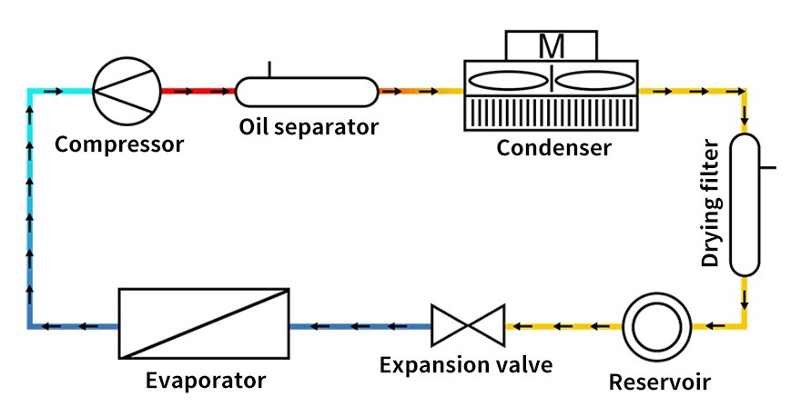 Temperature Control for Chemical&Biology Pharmaceutical (Image 32)