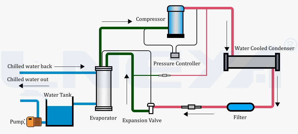 Cryogenic Chiller (Image 10)