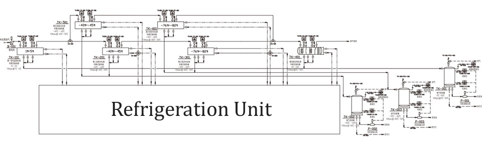 YQH 0℃~-75℃ - gas recovery (Image 4)