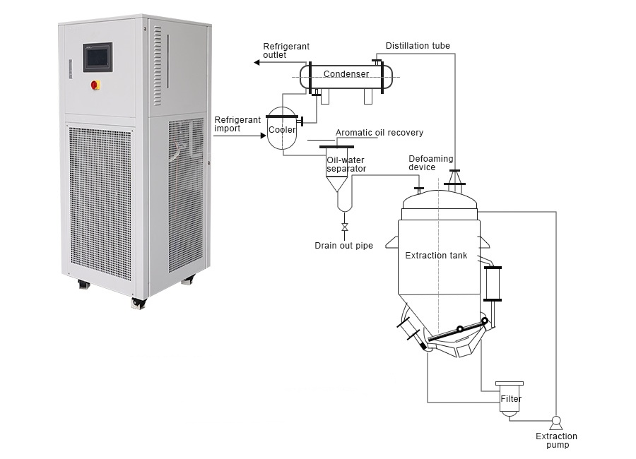 LT -60℃~-20℃ - water cooled chiller (Image 5)