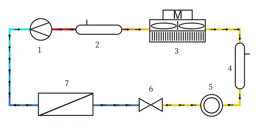 LT Fixed Frequency Series - recirculating chiller (Image 5)