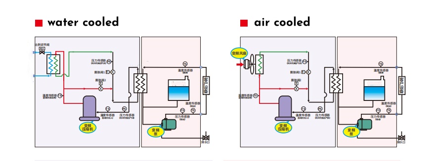 LTZ Variable Frequency M series - chillers (Image 5)