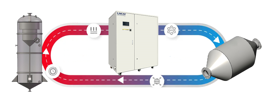 Hot & Cold Dual Circuit Temp Control Units - hot cold unit (Image 2)