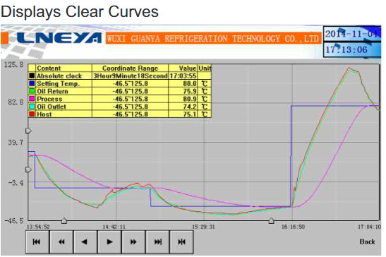 LNEYA chiller control screen displays operating status including warning log