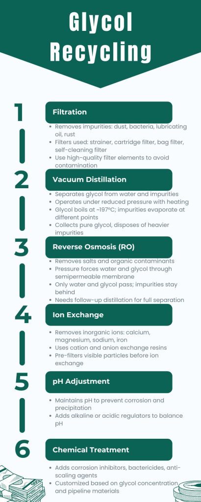 Guide to Glycol Recycling in Chiller Systems - Glycol Recycling (Image 1)