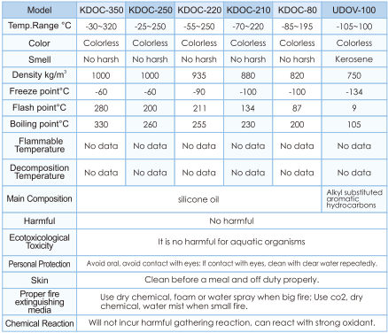 Thermal oil KDOC-105~320 - thermal oil (Image 6)