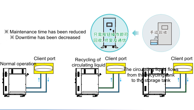 High-Precision Chiller (Image 4)