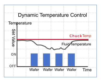 High-Precision Chiller (Image 2)