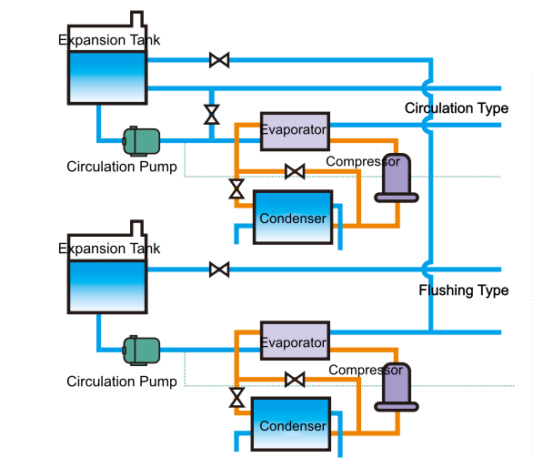 Ultra Pure Water Chiller (Image 6)