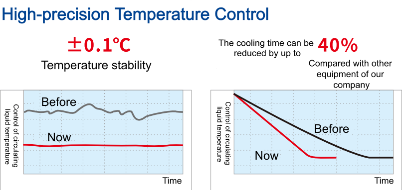 FLTZH High Temperature Chiller (Image 5)