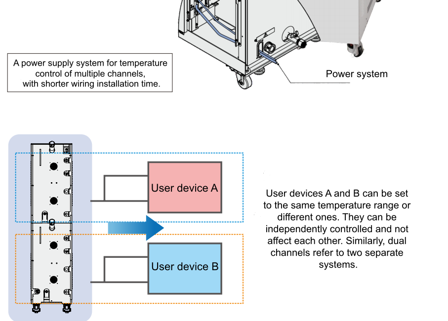 FLTZH High Temperature Chiller (Image 4)